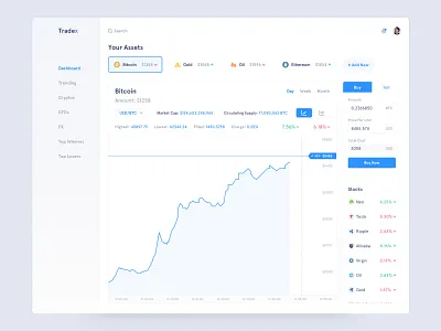 Tradex - Trading Dashboard app chart crypto dashboard finance forex interface trade typography ui ux web design