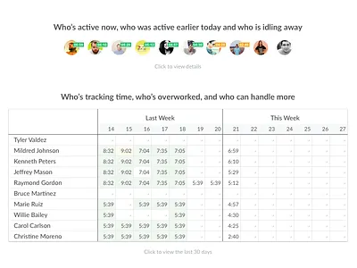 Everhour Dashboard dashboard everhour time tracking