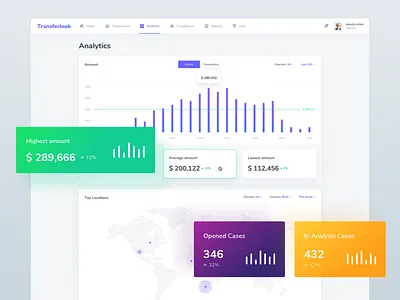Money Laundering Detection Web Application Analysis alert amount analysis chart dashboard detection graph laundry money remittance transfer