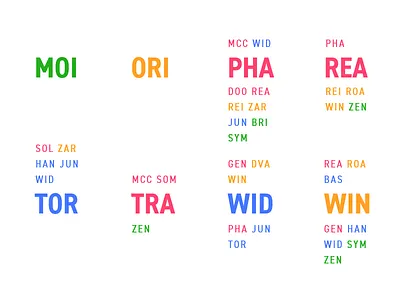 Overwatch Hard Counters - May 2018 adobexd infographic minimal overwatch typography