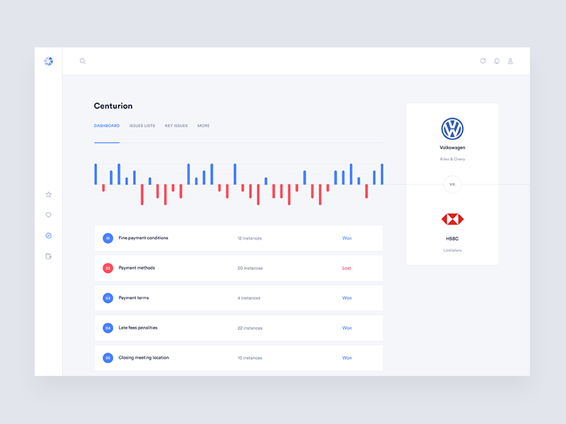 Legal issues dashboard by Gregoire Vella on Dribbble