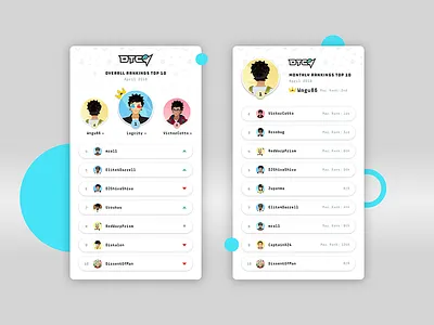 DTC Pokemon Go Community Leaderboard leaderboard pokemon pokemon go rankings ui