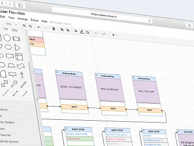 Travel Guide (Itinerary) App UI 3/3 - Wireflow /UX Flow travel ui user flow user journey ux wireframe