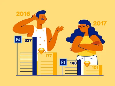 Avocode 2017 UI Design Report avocode character design flat illustration layers photoshop sketch statistics stats