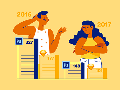 Avocode 2017 UI Design Report avocode character design flat illustration layers photoshop sketch statistics stats