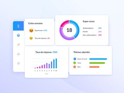 Supermood Dashboard analytics dashboard data emoji employee human ressources kevincdnc key numbers rh supermood survey visualisation