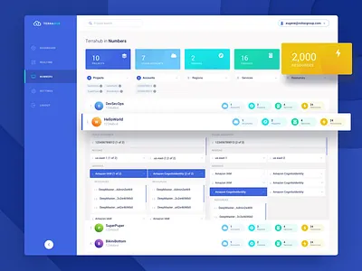Dashboard - TerraHub - Cloud Service background blue clean dashboard gradient personal area pop up ui ux web