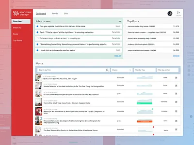 Editorial Dashboard dashboard editorial messaging notifications sparklines