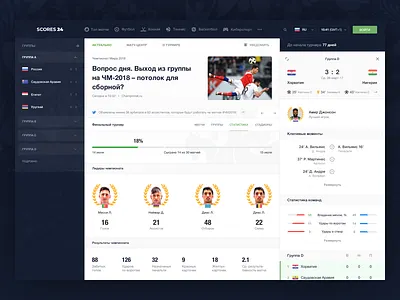 Scores24 World Cup 2018: Actual Statistic 2018 actual statistic betting cybersport football russia scores24 sport sport book sport grid tournament world cup