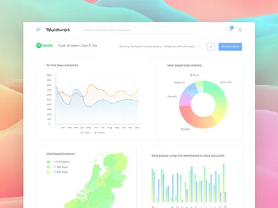 Musictracker dashboard graph graphs music ui ux