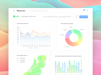 Musictracker dashboard graph graphs music ui ux