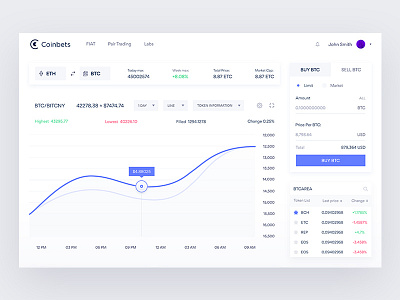 Crypto Trading Page Design White Version blockchain chart crypto dark dashboard engagements graph menu profile ui ux