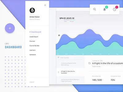 LMS Dashboard app dashboard education flat learner lms software tasks ui ux
