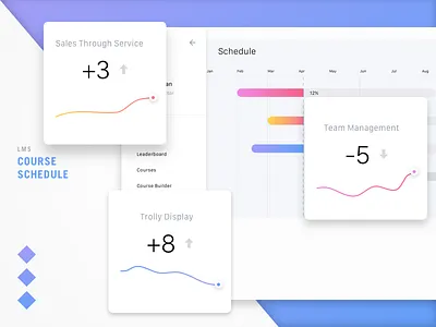 LMS Scheduling tool app dashboard education flat learner lms software tasks ui ux