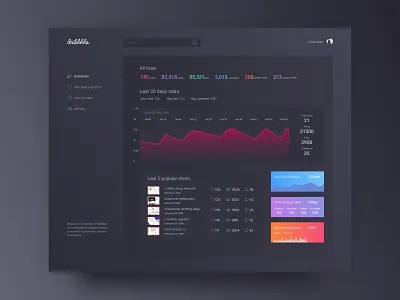 Dribbble Dashboard Dark conceptual dashboard dark dashboard dashboard designers dribbble dashboard redesign dashboard ui design ui trend