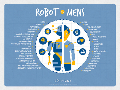 Robot vs Human data de baak icons infographic