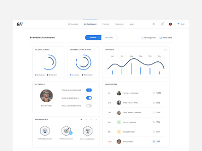My Dashboard cards dashboard redesign statistics ui ux
