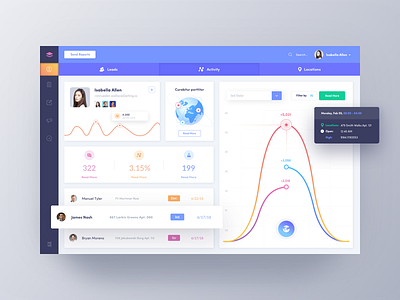 Analytics Dashboard analytics clean colors dashboard graph waves