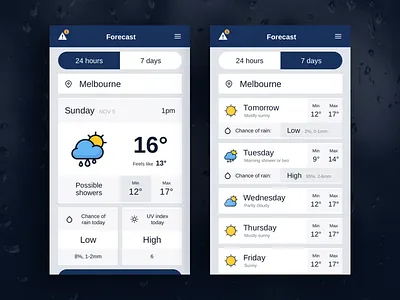 Bureau of Meteorology application exercise forecast sketch weather