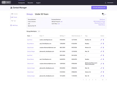 Groups Management Dashboard actions contacts cta dashboard enterprise inline list manager table tabs