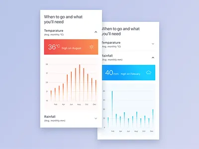 Temperature app celsius charts climate rain sun temperature weather