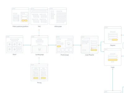 UX Flow design ui user flow ux