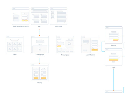 UX Flow design ui user flow ux