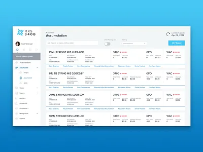 RxStrategies 340B UI dashboard data health care interface medicine pharmacy product ui visualization