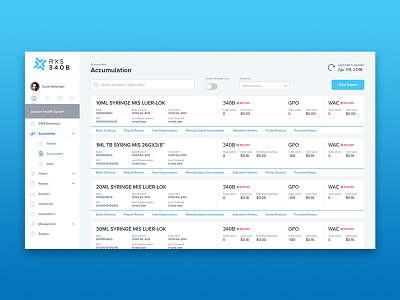 RxStrategies 340B UI dashboard data health care interface medicine pharmacy product ui visualization