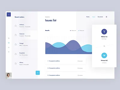 Issues management dashboard attorney case chart dashboard firm issues law lawyer legal matter ranking trial