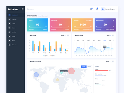 Dashboard - Amaive theme admin admin panel administrator panel back back end charts dashboard