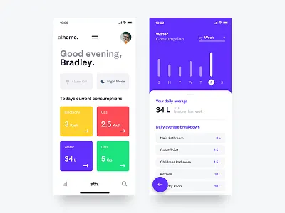 Daily UI #021 // Home Monitoring Dashboard 021 bold bright colour clean ui daily ui dashboard home monitoring dashboard mobile app mobile ui ui ux