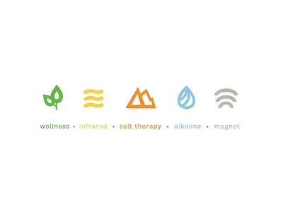 Spa Custom Icon Set brand branding charlotte icon iconography icons natural organic spa