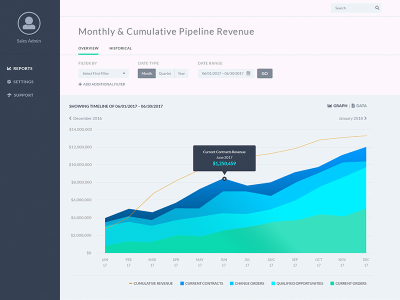 Pipeline Revenue Dashboard dashboard design pipeline revenue sales ui ux
