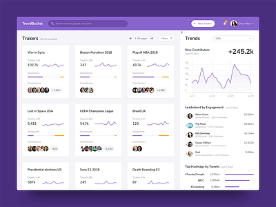TrendBucket Tracker List app chart charts dashboard followers graph news social sparklines trend trends twitter