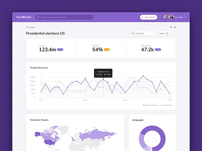 TrendBucket Card Inside app chart charts dashboard followers graph news social sparklines trend trends twitter