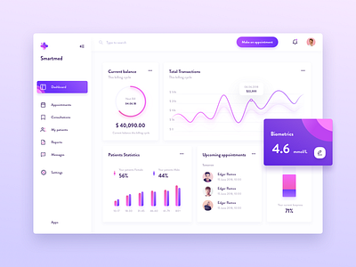 Dashboard Smartmed analytics application clean dashboard design fluent interface material medecine medical product ui