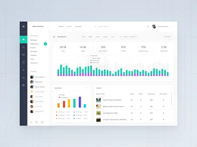 Web Statistic Dashboards admin adobe xd app dashboard download psd sketch symbols ui blocks ui kit ux web