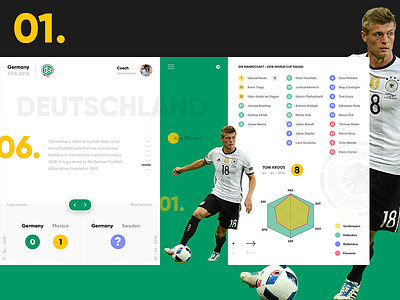 Die Mannschaft - 2018 World Cup 2018 world cup die mannschaft football germany