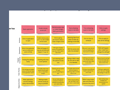 User Journey journey user ux
