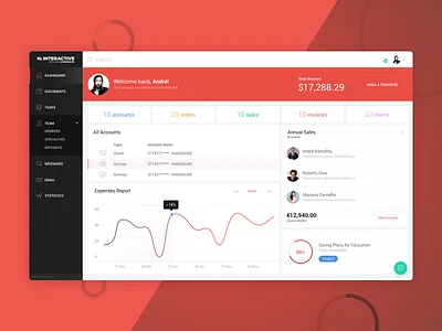 Hi Dashboard chart clean crm dashboard internal ui user management