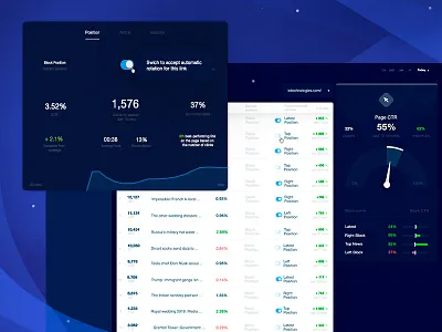 Homepage optimization widget for Publishers analytics article dashboard homepage position publishers statistics ui ux widget