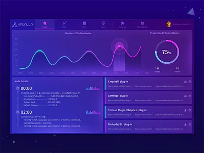 Data visualization interface design admin chart dashboard data design graph graphic interface monitoring system visualization
