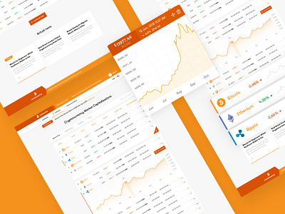 Coinmarket bitcoin market