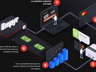 Isometric how it works 3d dark design graphic how it works isometric process