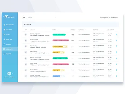 Growlabs - Contacts Table crm database lead generation sales software ui ux