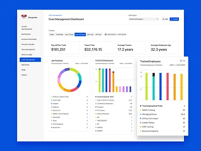 MarineCFO - Crew Dashboard chart dashboard donut erp light line minimal team ui ux