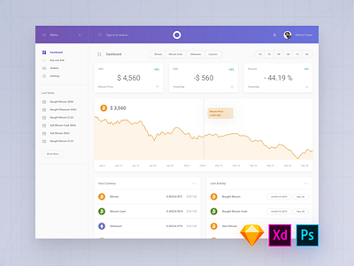 Daily UI Interface admin adobe xd app dashboard download psd sketch symbols ui blocks ui kit ux web