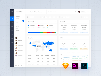 Daily UI Interface, Day 43 admin adobe xd app dashboard download psd sketch symbols ui blocks ui kit ux web