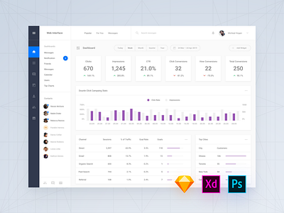 Daily UI Interface, Day 40 admin adobe xd app dashboard download psd sketch symbols ui blocks ui kit ux web